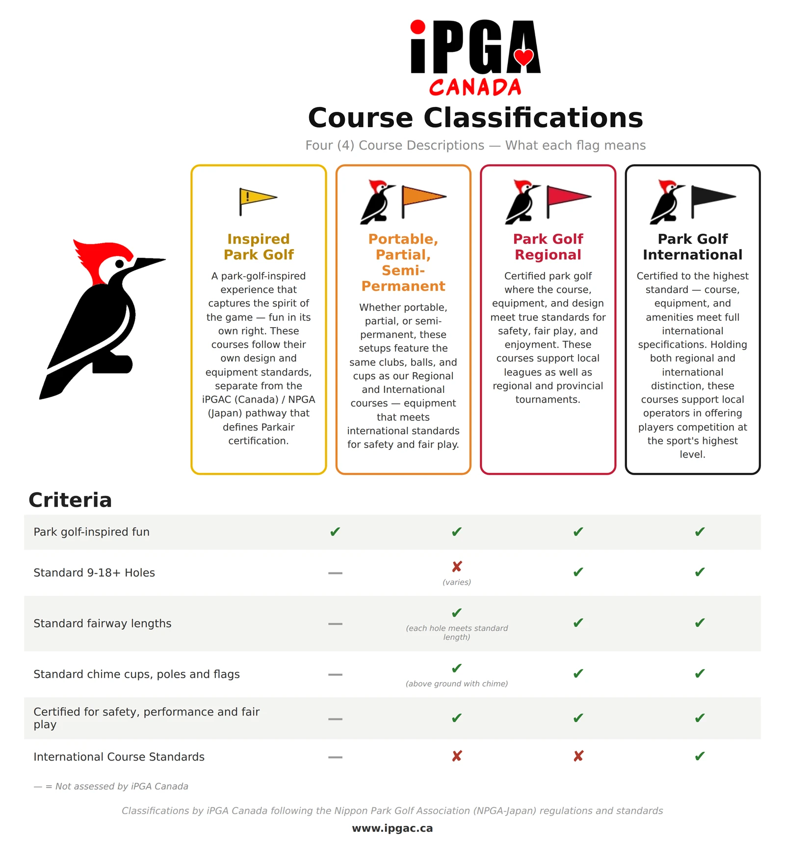 courseclassifications eng v7 (3)
