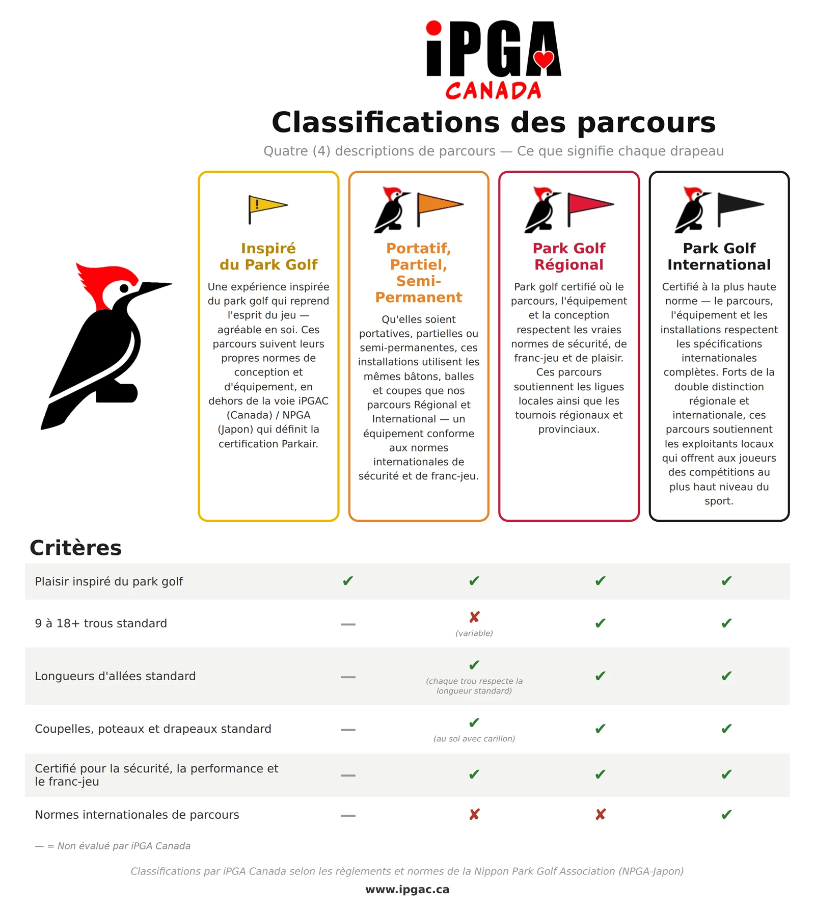 courseclassifications fr v7 (3)